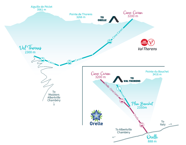 Orelle Caron cable cars